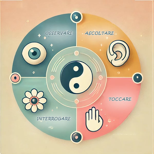 4 metodi diagnostici